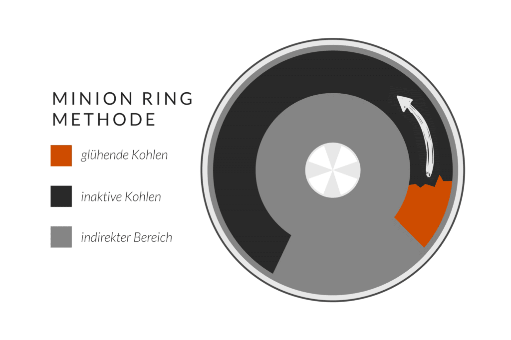 Skizze für den Minion Ring