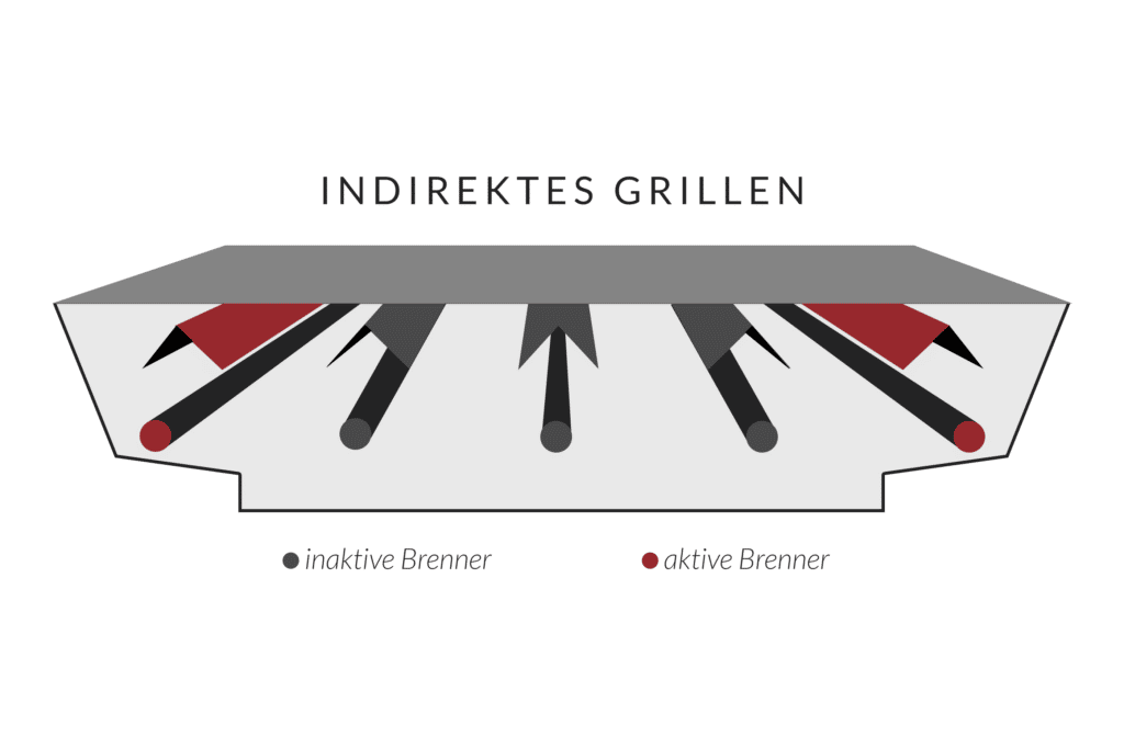 Indirektes Grillen mit dem Gasgrill