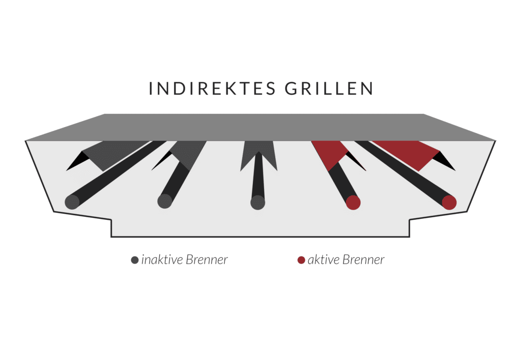Indirektes Grillen mit dem Gasgrill