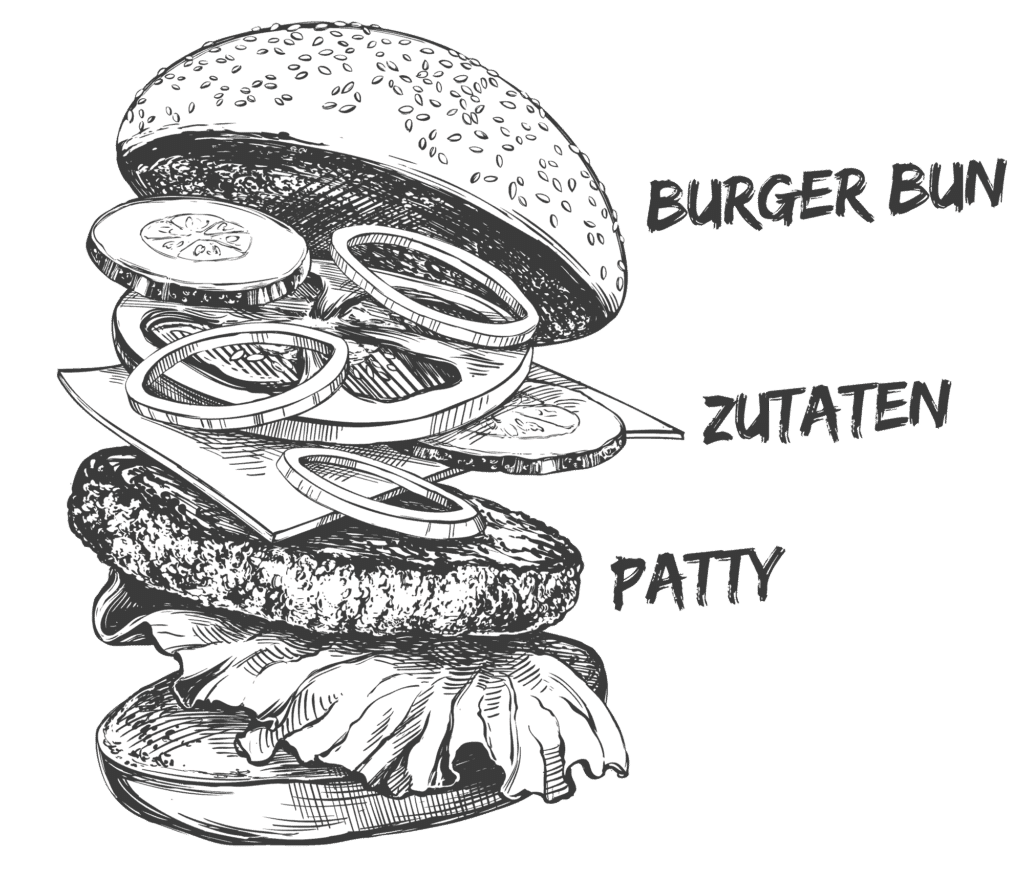 So ist ein Burger aufgebaut